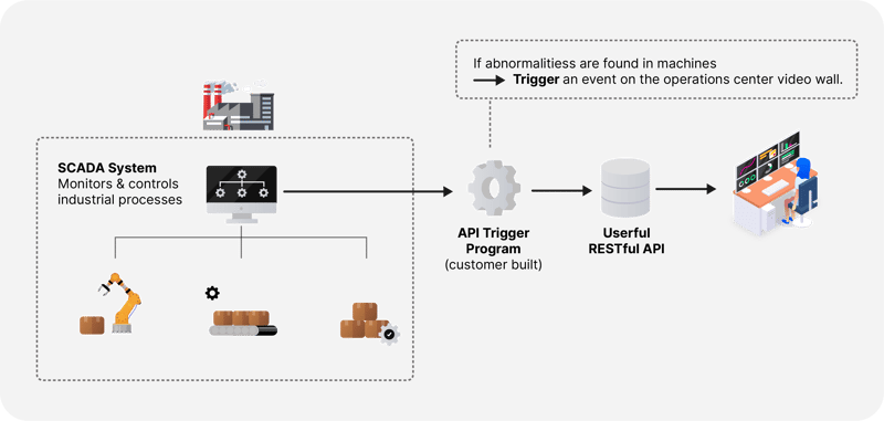 diagrama do gcm de fábrica