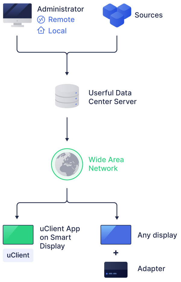 data-center-arquitetura-diagrama