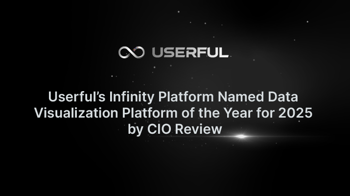 A plataforma Infinity da Userful foi nomeada a plataforma de visualização de dados do ano para 2025 pela CIO Review