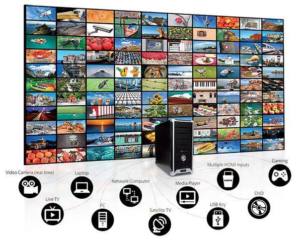Video wall com um computador mostrando diferentes fontes de streaming: câmera de vídeo (tempo real), laptop, múltiplas entradas HDMI, TV ao vivo, media player, chave USB, pc, TV via satélite, jogos, computador de rede e dvd. 
