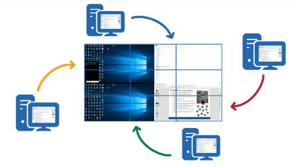 Multiple desktop screening by 4 computers on one video wall