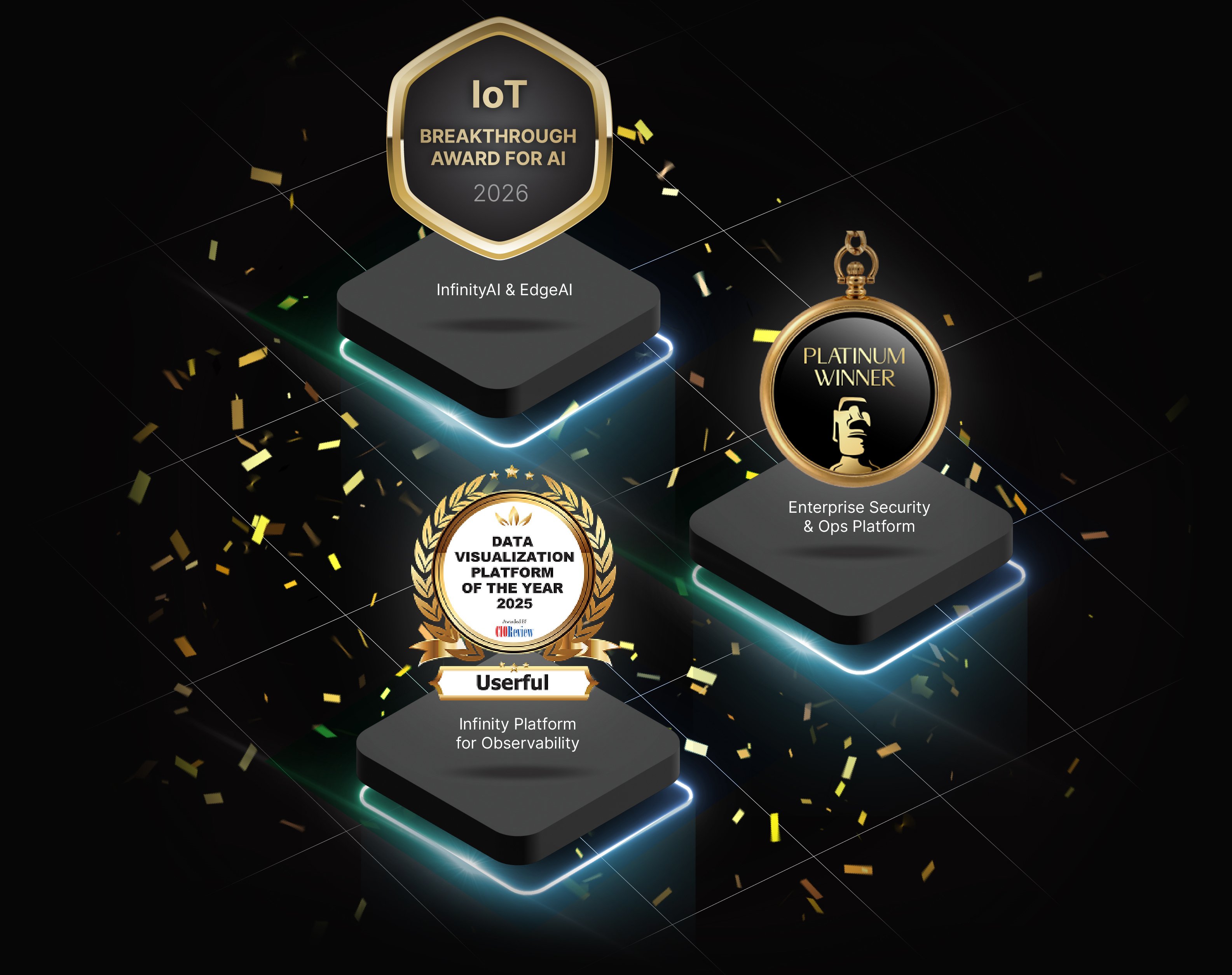 Prêmio Ipt Breakthrough Award para 2026 - Infinity & EdgeAI, Vencedor Platina - Plataforma de Segurança e Operações Empresariais, Plataforma de Visualização de Dados do ano 2025 coReview - Plataforma Infinity para Observabilidade